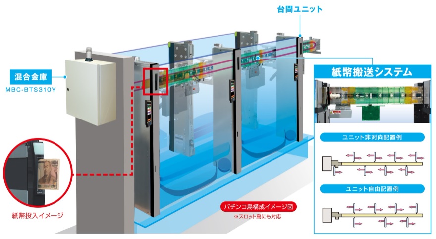 コスモ紙幣搬送 SF3タイプ